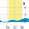 Tide chart for Sigsbee Park, Garrison Bight Channel, Florida on 2023/01/3