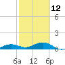 Tide chart for Sigsbee Park, Garrison Bight Channel, Florida on 2023/02/12