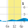 Tide chart for Sigsbee Park, Garrison Bight Channel, Florida on 2023/02/1