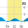 Tide chart for Sigsbee Park, Garrison Bight Channel, Florida on 2023/02/21