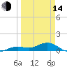 Tide chart for Sigsbee Park, Garrison Bight Channel, Florida on 2023/03/14