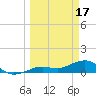Tide chart for Sigsbee Park, Garrison Bight Channel, Florida on 2023/03/17