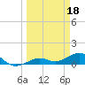 Tide chart for Sigsbee Park, Garrison Bight Channel, Florida on 2023/03/18