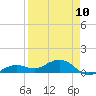 Tide chart for Sigsbee Park, Garrison Bight Channel, Florida on 2023/04/10