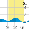 Tide chart for Sigsbee Park, Garrison Bight Channel, Florida on 2023/04/21