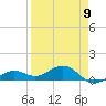 Tide chart for Sigsbee Park, Garrison Bight Channel, Florida on 2023/04/9