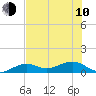 Tide chart for Sigsbee Park, Garrison Bight Channel, Florida on 2023/06/10