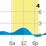 Tide chart for Sigsbee Park, Garrison Bight Channel, Florida on 2023/06/4