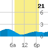 Tide chart for Sigsbee Park, Garrison Bight Channel, Florida on 2023/09/21