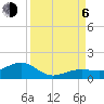 Tide chart for Sigsbee Park, Garrison Bight Channel, Florida on 2023/09/6