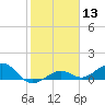 Tide chart for Sigsbee Park, Garrison Bight Channel, Florida on 2024/01/13