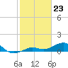 Tide chart for Sigsbee Park, Garrison Bight Channel, Florida on 2024/01/23