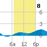 Tide chart for Sigsbee Park, Garrison Bight Channel, Florida on 2024/01/8