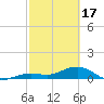 Tide chart for Sigsbee Park, Garrison Bight Channel, Florida on 2024/02/17