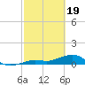 Tide chart for Sigsbee Park, Garrison Bight Channel, Florida on 2024/02/19
