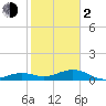 Tide chart for Sigsbee Park, Garrison Bight Channel, Florida on 2024/02/2