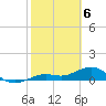 Tide chart for Sigsbee Park, Garrison Bight Channel, Florida on 2024/02/6