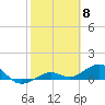 Tide chart for Sigsbee Park, Garrison Bight Channel, Florida on 2024/02/8