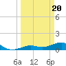 Tide chart for Sigsbee Park, Garrison Bight Channel, Florida on 2024/03/20