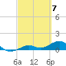 Tide chart for Sigsbee Park, Garrison Bight Channel, Florida on 2024/03/7
