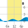 Tide chart for Sigsbee Park, Garrison Bight Channel, Florida on 2024/03/8