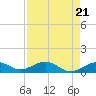 Tide chart for Sigsbee Park, Garrison Bight Channel, Florida on 2024/04/21