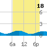 Tide chart for Sigsbee Park, Garrison Bight Channel, Florida on 2024/05/18