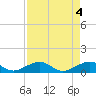 Tide chart for Sigsbee Park, Garrison Bight Channel, Florida on 2024/05/4