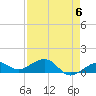 Tide chart for Sigsbee Park, Garrison Bight Channel, Florida on 2024/05/6