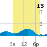 Tide chart for Sigsbee Park, Garrison Bight Channel, Florida on 2025/07/13