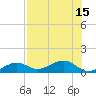 Tide chart for Sigsbee Park, Garrison Bight Channel, Florida on 2025/07/15