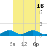 Tide chart for Sigsbee Park, Garrison Bight Channel, Florida on 2025/07/16