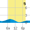 Tide chart for Sigsbee Park, Garrison Bight Channel, Florida on 2025/07/5
