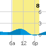 Tide chart for Sigsbee Park, Garrison Bight Channel, Florida on 2025/07/8