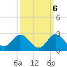 Tide chart for North Miami, florida on 2022/10/6