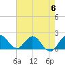 Tide chart for North Miami, Biscayne Bay, Florida on 2023/06/6