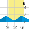 Tide chart for North Miami, Biscayne Bay, Florida on 2023/09/8