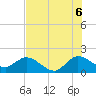 Tide chart for North Miami, Florida on 2025/07/6