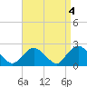 Tide chart for Silver Eel Pond, Fishers Island, New York on 2023/04/4