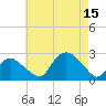 Tide chart for Silver Eel Pond, New York on 2025/08/15