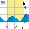 Tide chart for Silver Eel Pond, New York on 2025/08/9