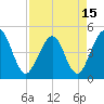 Tide chart for A1A bridge, Simpson Creek, Florida on 2021/04/15