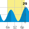 Tide chart for A1A bridge, Simpson Creek, Florida on 2022/05/29