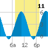 Tide chart for A1A bridge, Simpson Creek, Florida on 2024/03/11