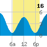 Tide chart for A1A bridge, Simpson Creek, Florida on 2025/05/16