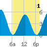 Tide chart for A1A bridge, Simpson Creek, Florida on 2025/05/1