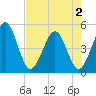 Tide chart for A1A bridge, Simpson Creek, Florida on 2025/05/2