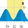 Tide chart for A1A bridge, Simpson Creek, Florida on 2025/05/6
