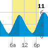 Tide chart for Sinnickson Landing, Salem River, New Jersey on 2023/09/11