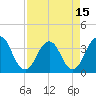 Tide chart for Sisters Creek, Florida on 2021/04/15
